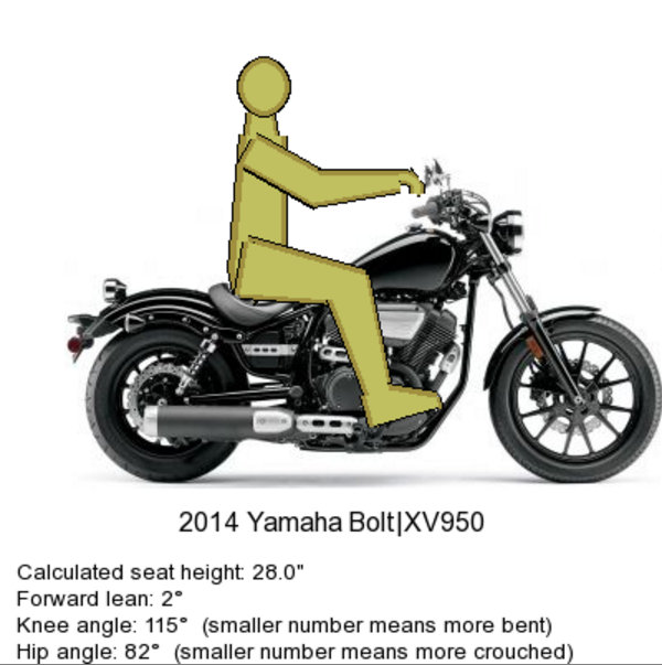 Yamaha bolt foot online controls
